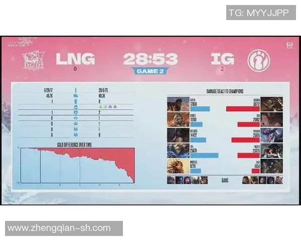 赛后复盘分析IG与LNG选手个人能力的对比与影响