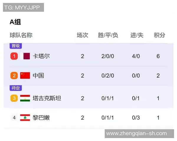 2019年卡塔尔与黎巴嫩足球历史交锋记录及战绩分析